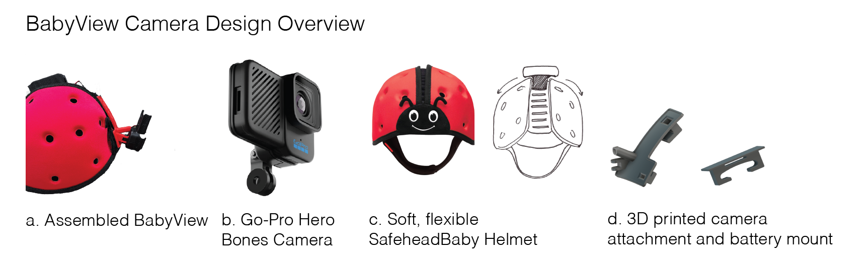 Labeled diagram of the BabyView camera components