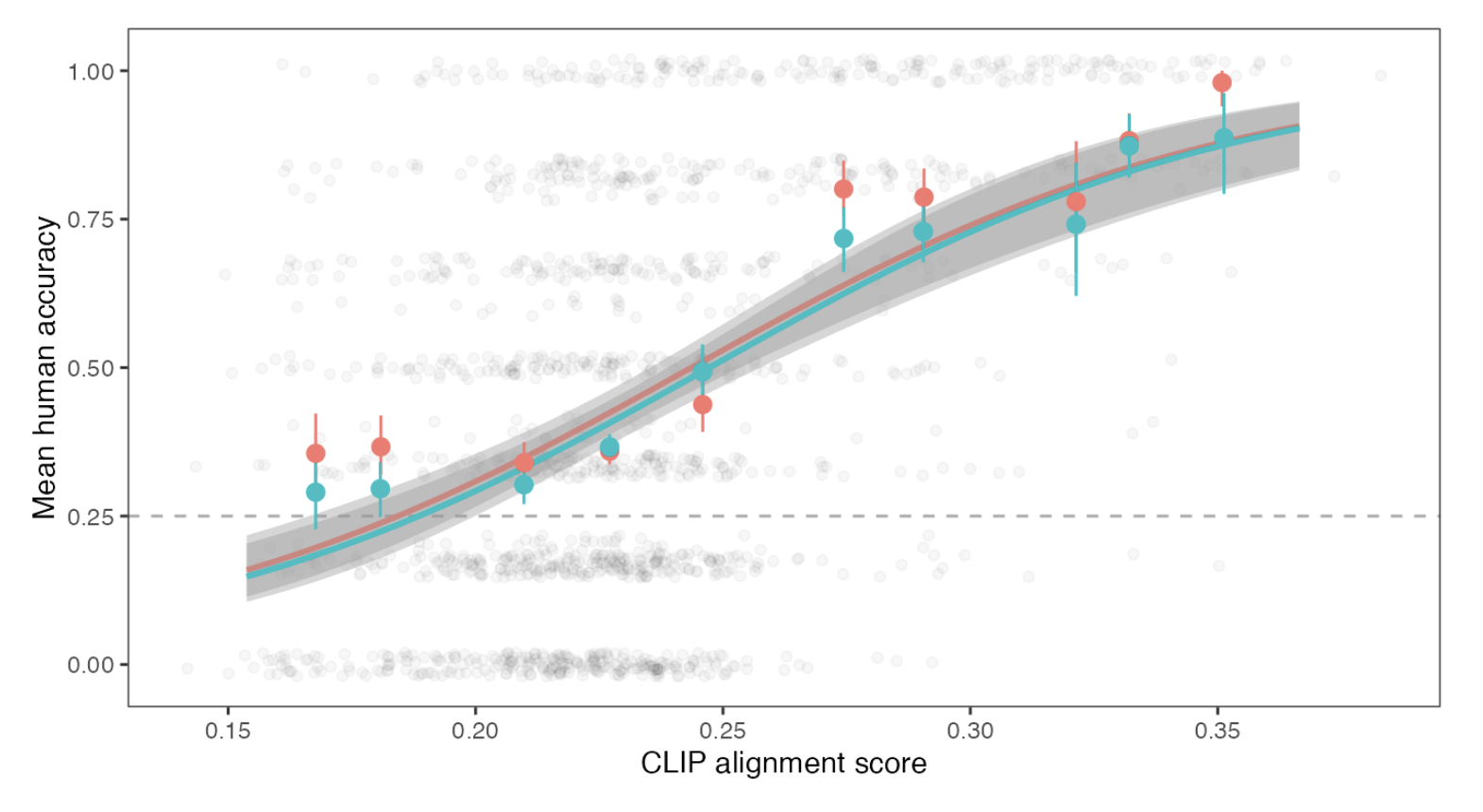 Figure from Tan et al. 2025 paper on multimodal alignment